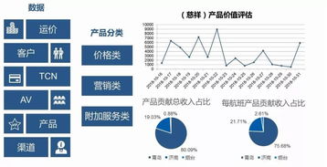 山東航空加速大數據技術開發應用，以技術服務引領新舊動能轉換